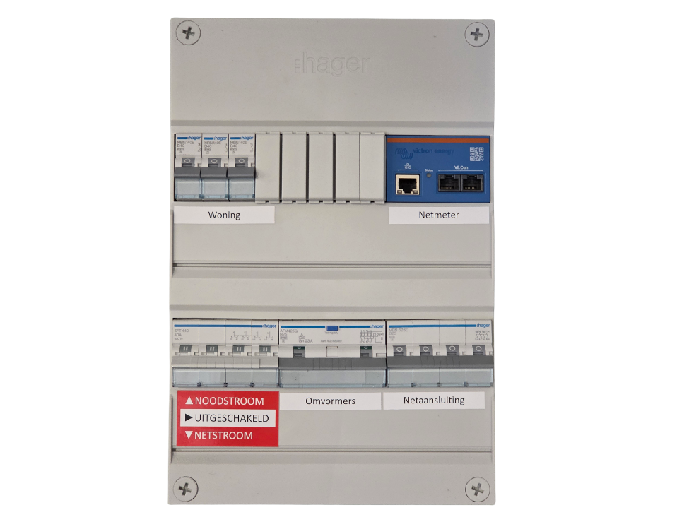 Omschakelkast 25A/40A dicht